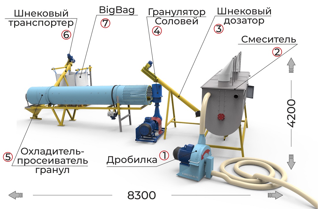 Комплексная линия производства гранул | Курский завод грануляторов